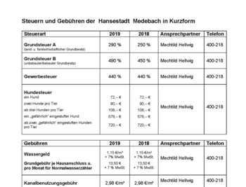 Tarife und Gebühren