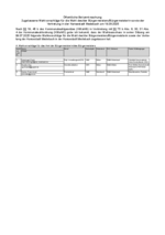 Dateivorschau: Bekanntmachung über die zugelassene Wahlvorschläge für die Wahl des/der Bürgermeisters/Bürgermeisterin sowie der Vertretung