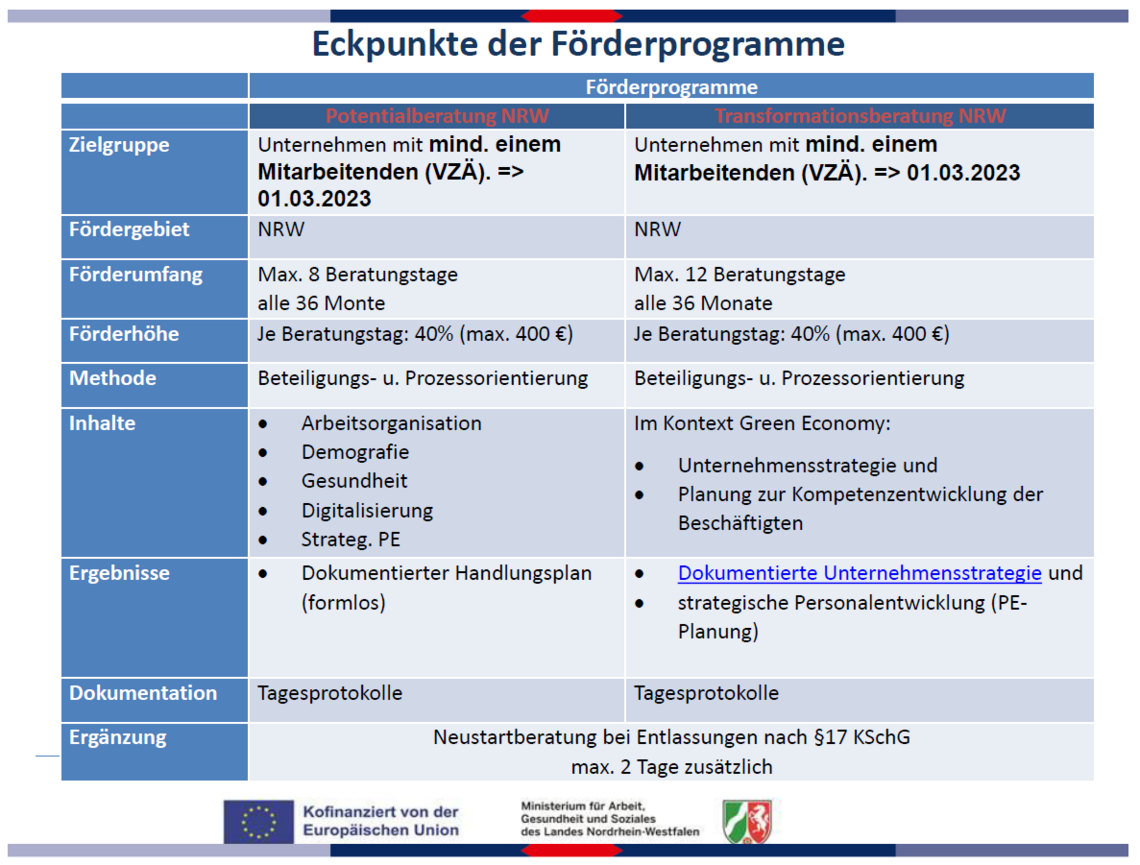 Transformations- und Potentialberatung NRW